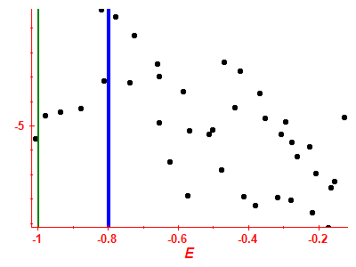 Strength function log